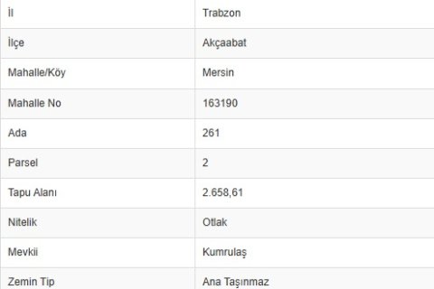 Tomt i Akcaabat, Trabzon, Tyrkia Nr. 232191 - 2
