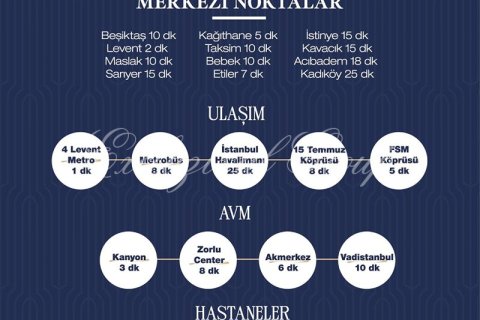 1+1 Leilighet  i Istanbul, Tyrkia Nr. 222353 - 18