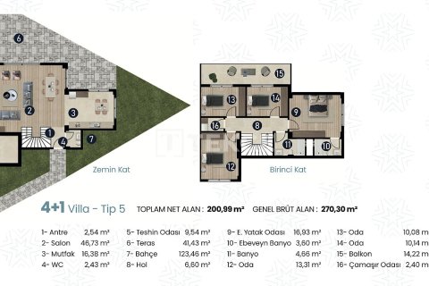 4+1 Villa  i Izmir, Tyrkiet Nr. 212585 - 14